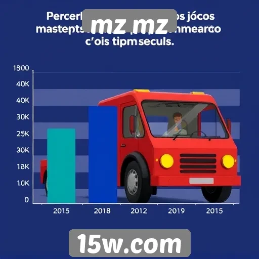 Desempenho dos jogos móveis em mz mz